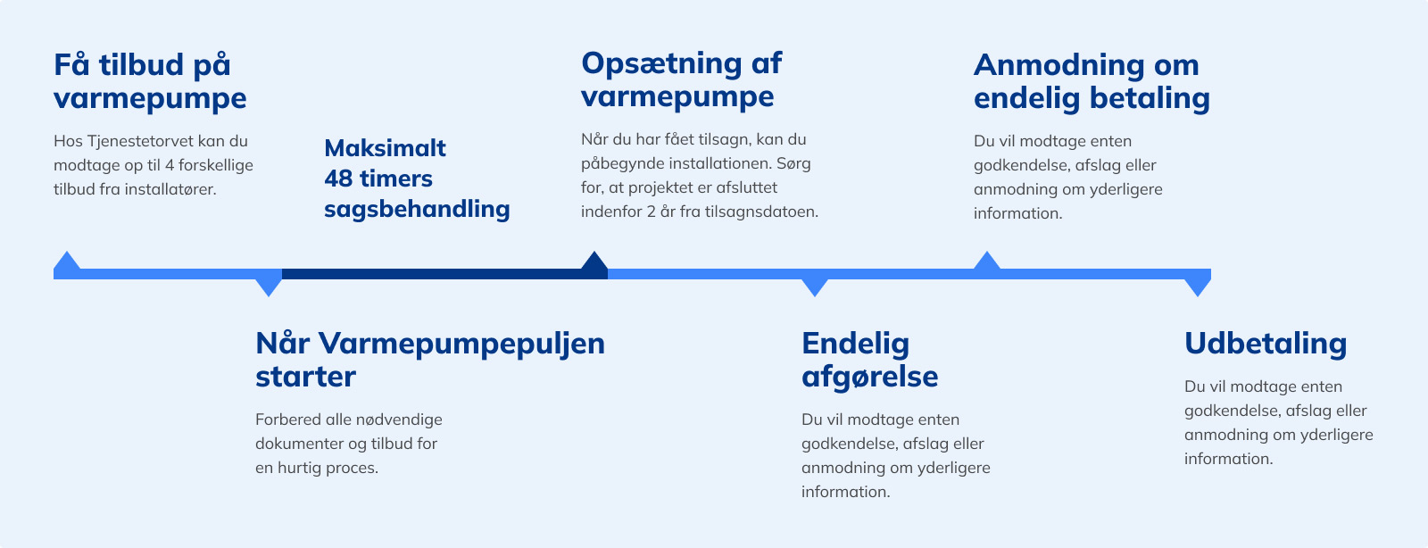 Tilskud Til Varmepumpe 2023 | Sådan Gør Du - Tjenestetorvet